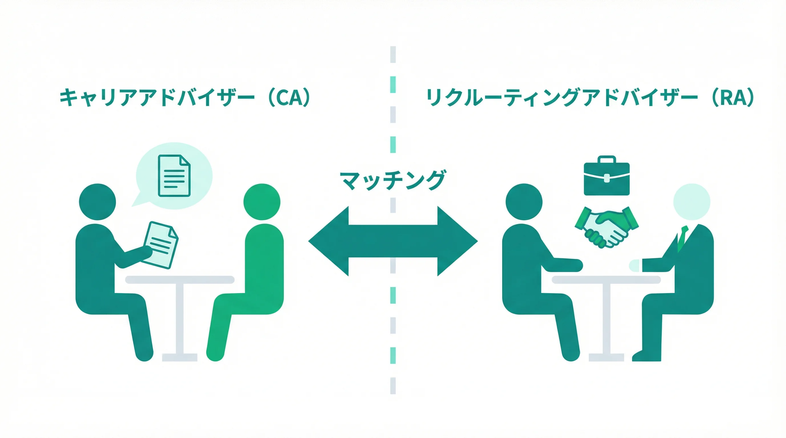 CA・RAの仕事の流れを示すイラスト