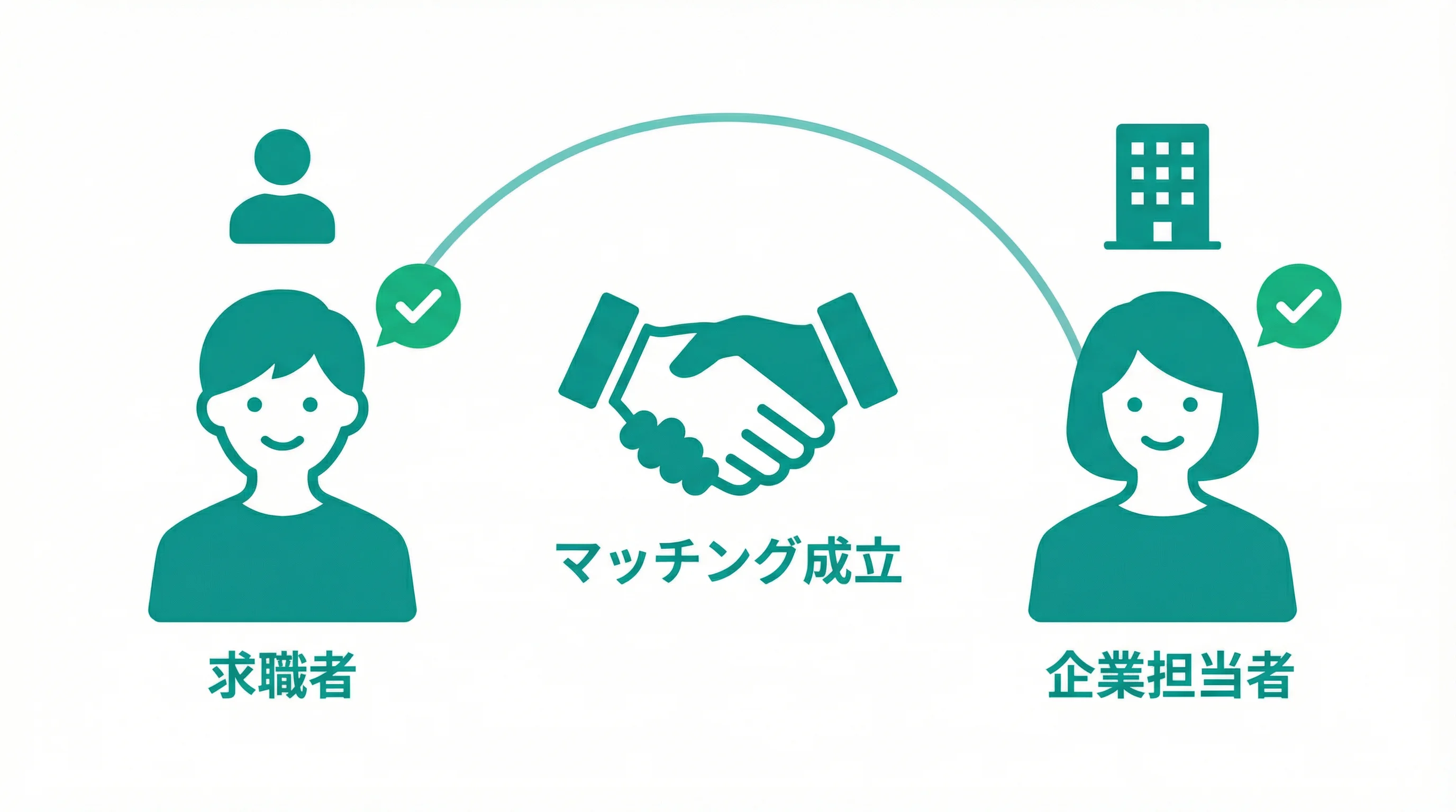 ビズスタジオからのメッセージを添えたイラスト