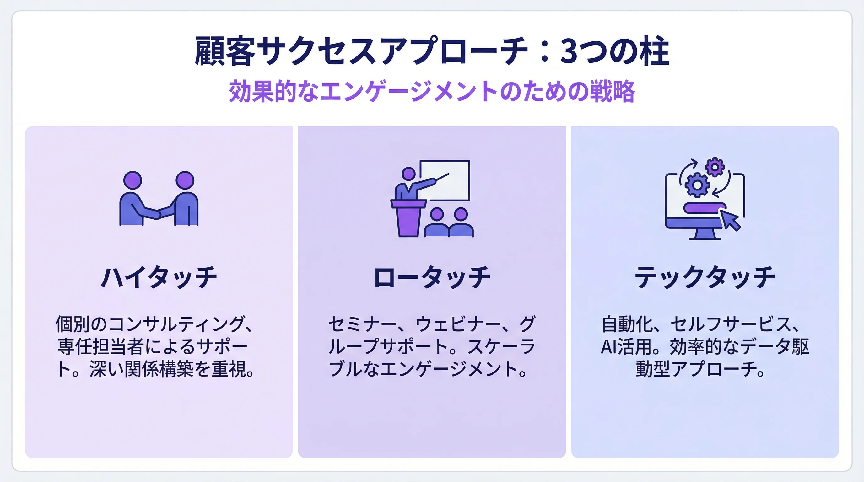 3つのタッチモデルを説明するイラスト