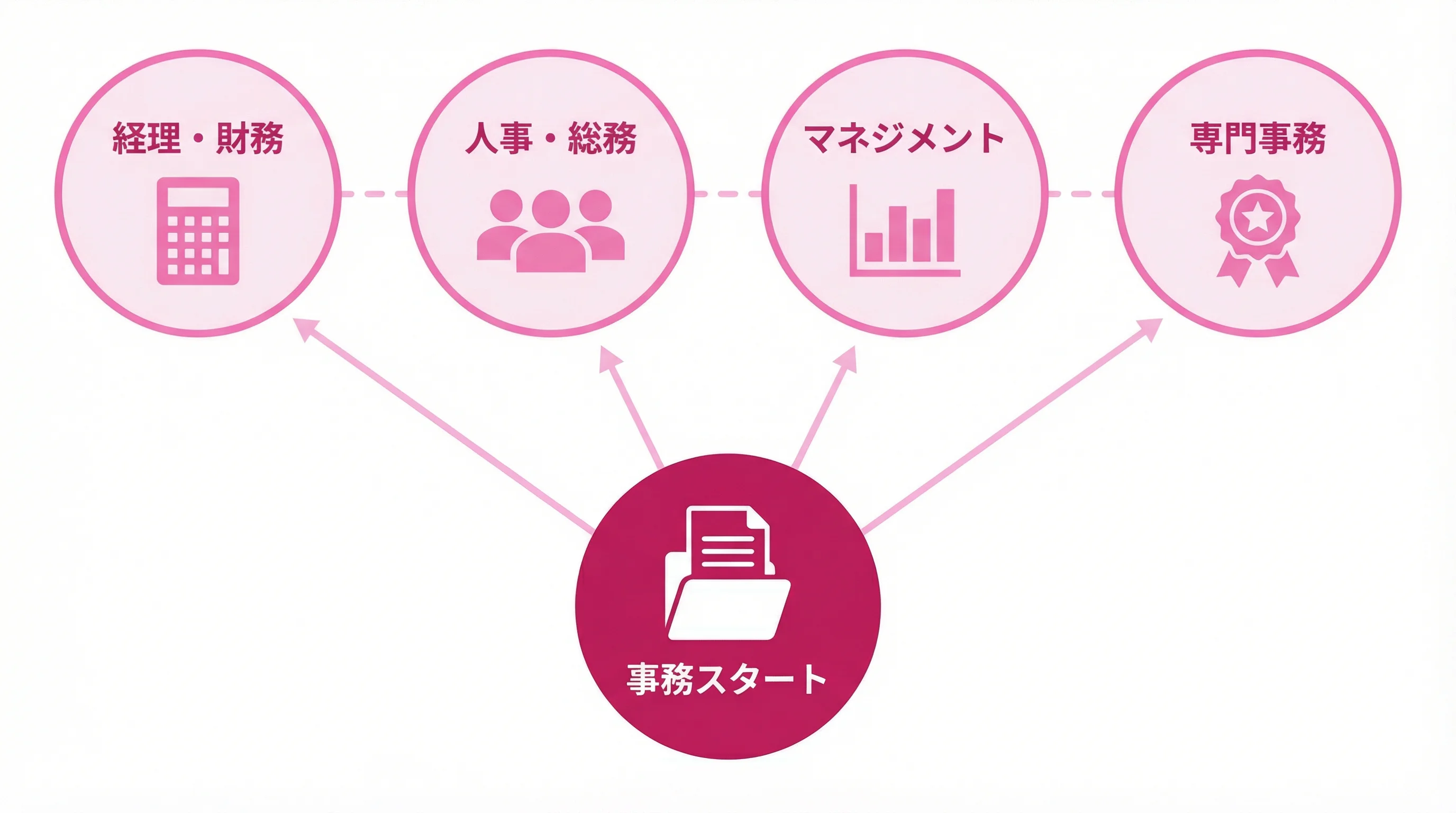 事務経験から広がるキャリアの道筋を表現した青系イラスト