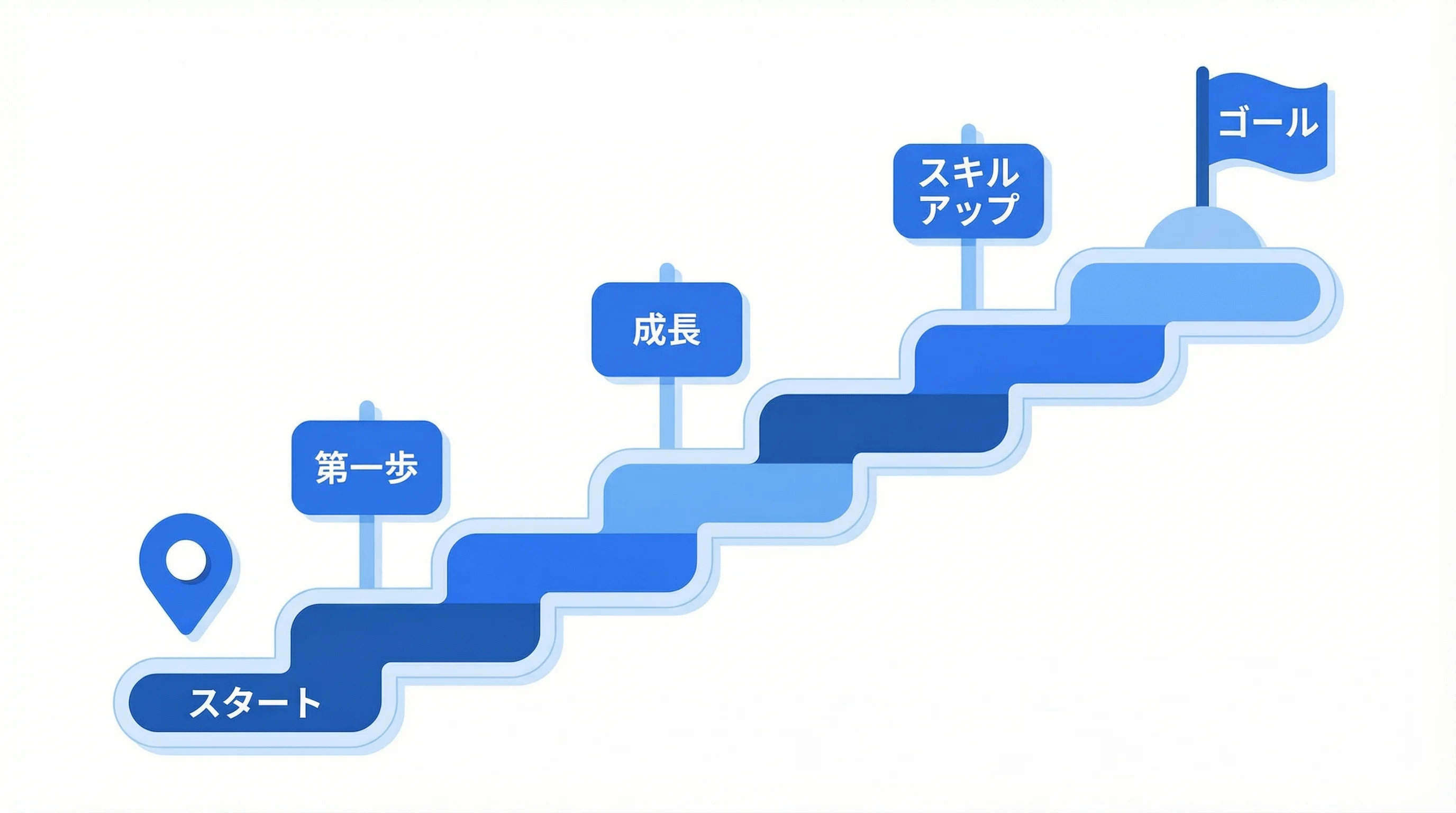 未経験から段階的に営業へ挑戦する流れを表した青系イラスト